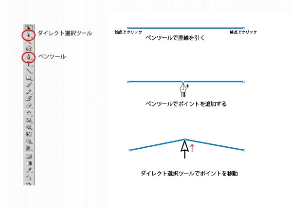 イラストレーター曲線1