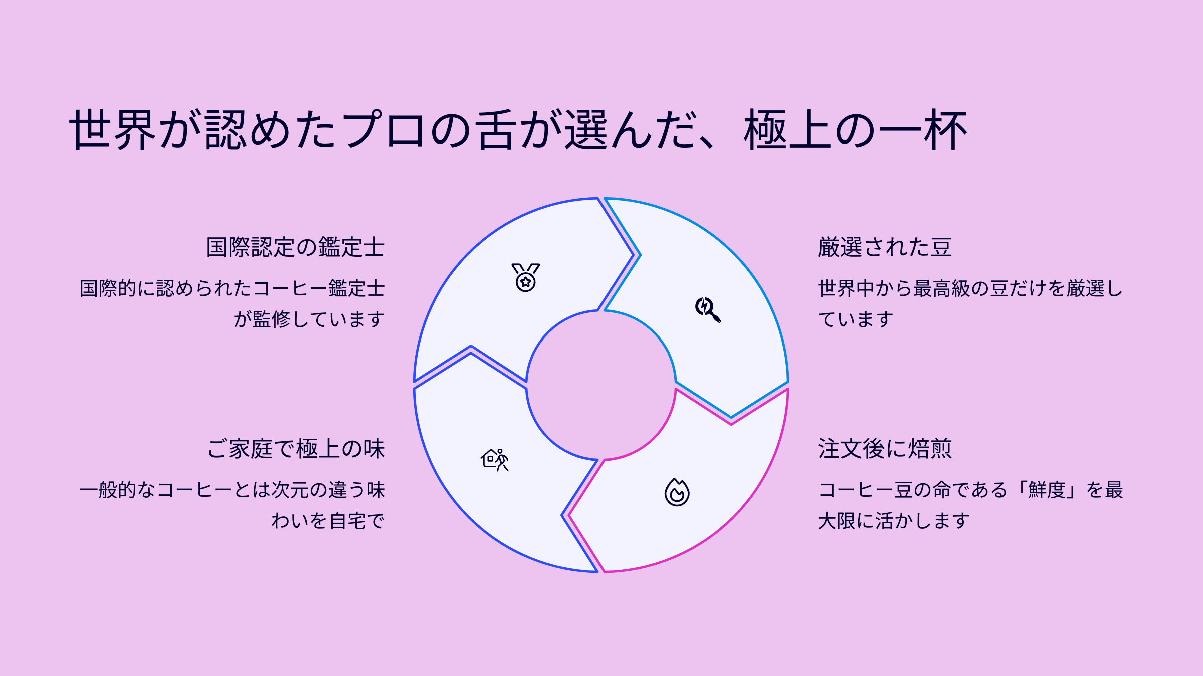 世界が認めたプロの舌が選んだ、極上の一杯