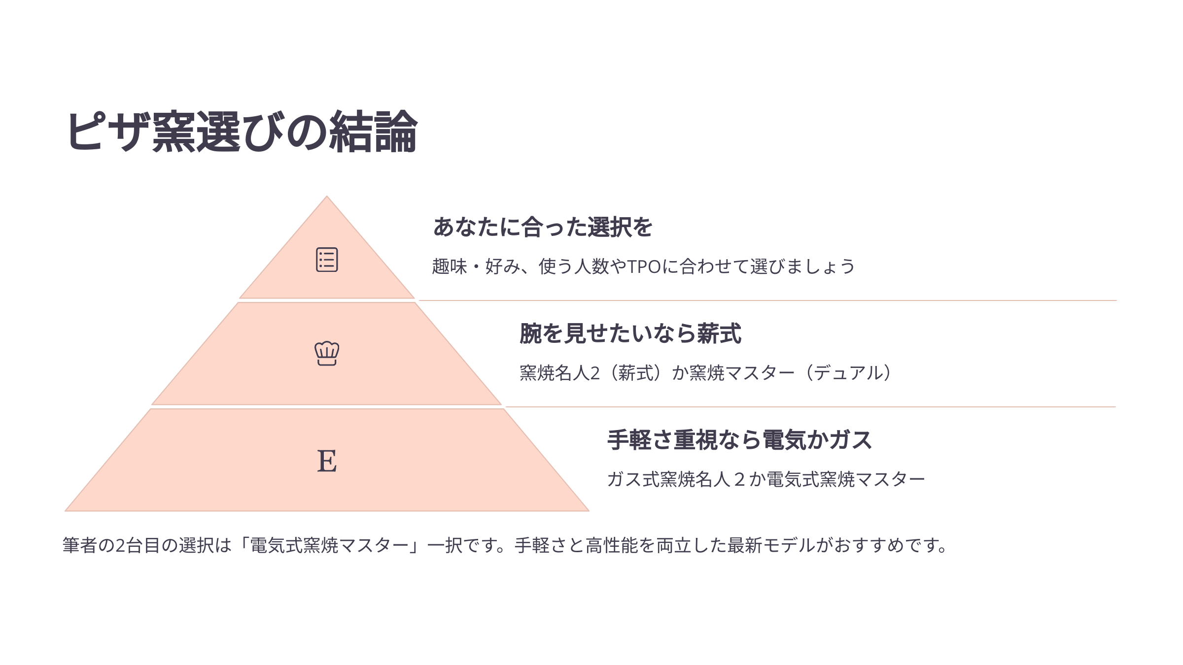 ピザ窯選びの結論
