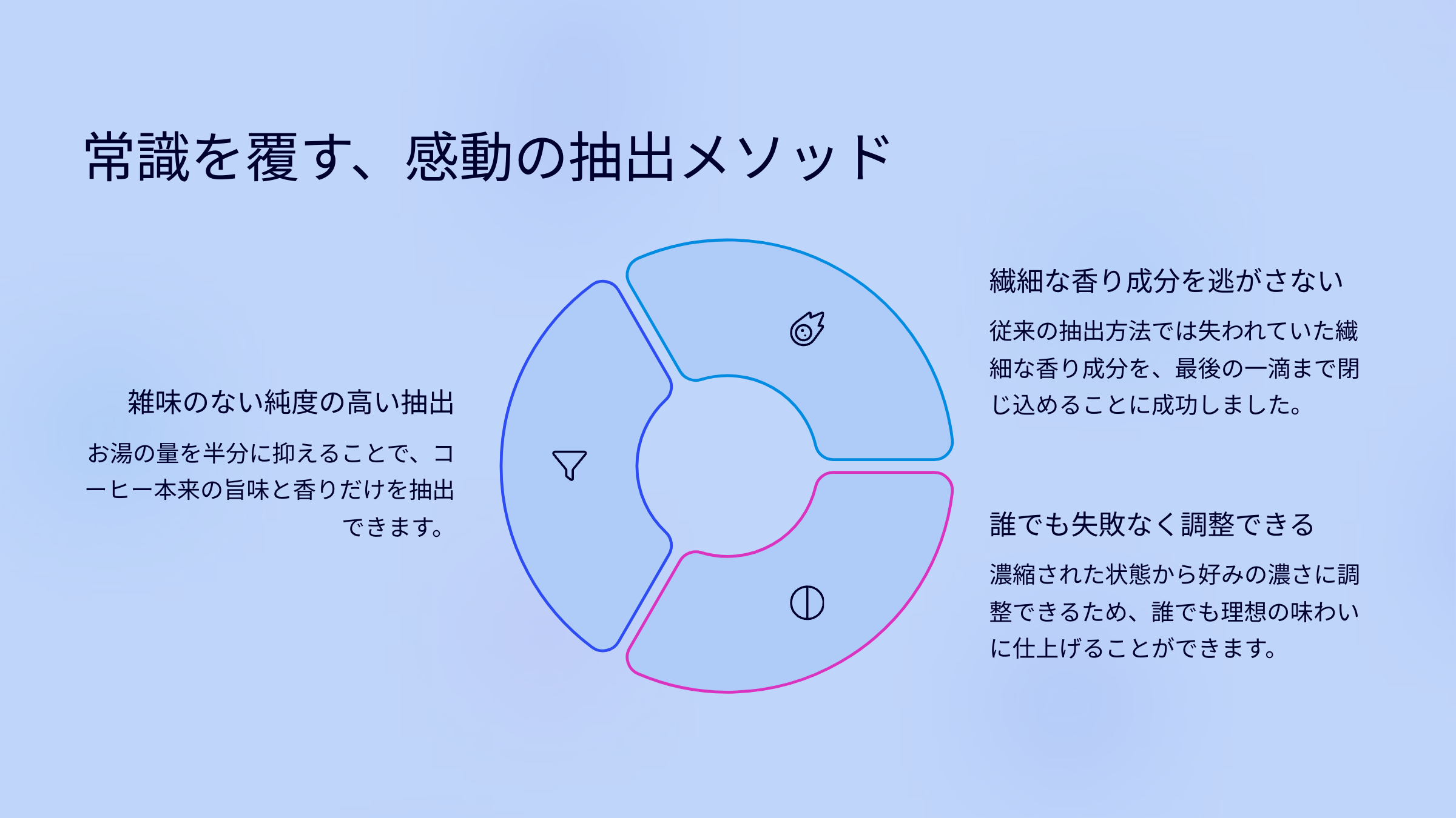 常識を覆す、感動の抽出メソッド