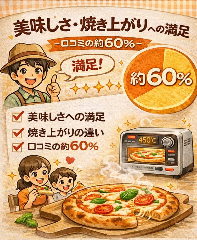 電気式窯焼名人miniの口コミ