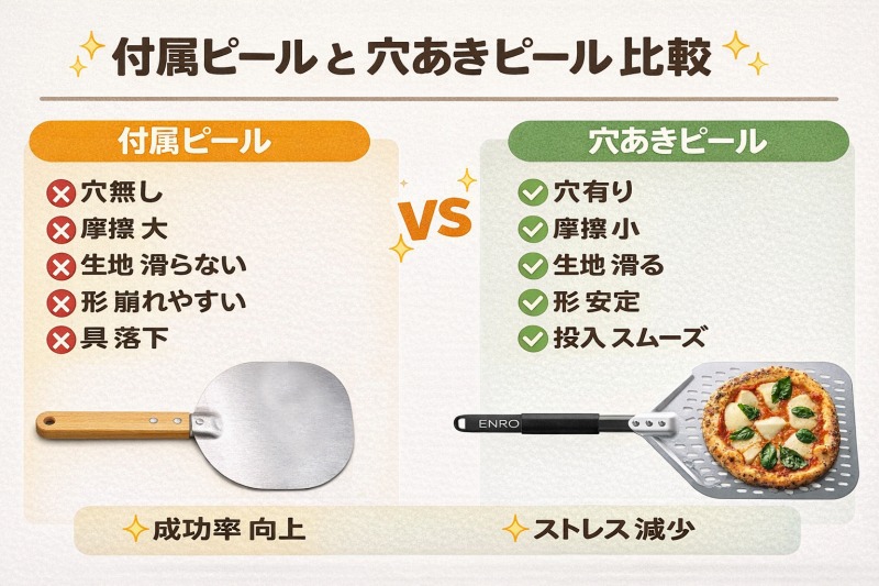 付属ピール と 穴あきピール 比較